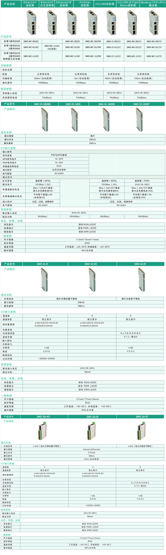 插片式IO