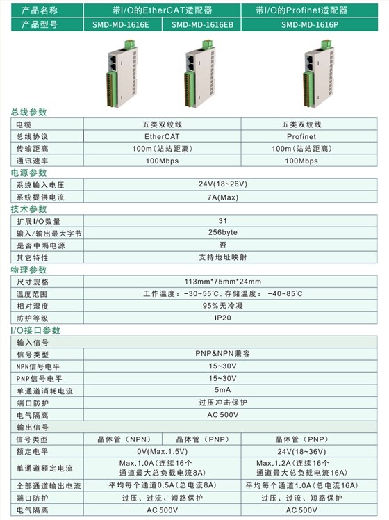 带IO耦合器-1