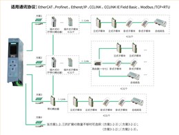 远程IO选型指导