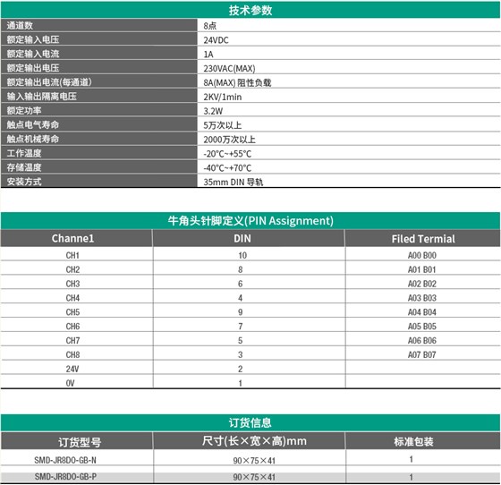 8路1NO功率型继电器 SMD-JR8DO-GB-N / SMD-JR8DO-GB-P