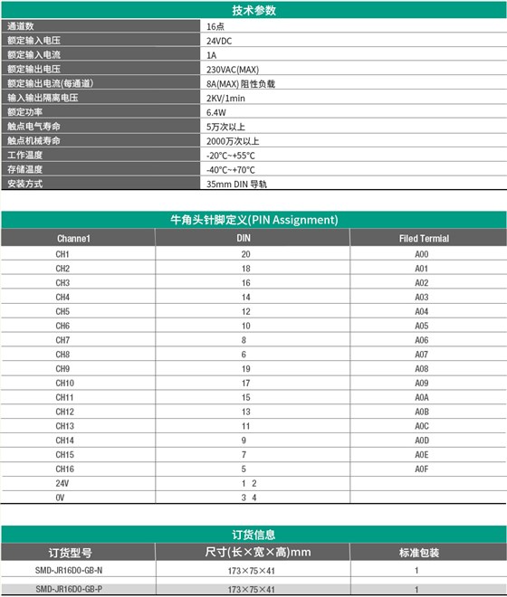 16路1NO功率型继电器 SMD-JR16DO-GB-N / SMD-JR16DO-GB-P