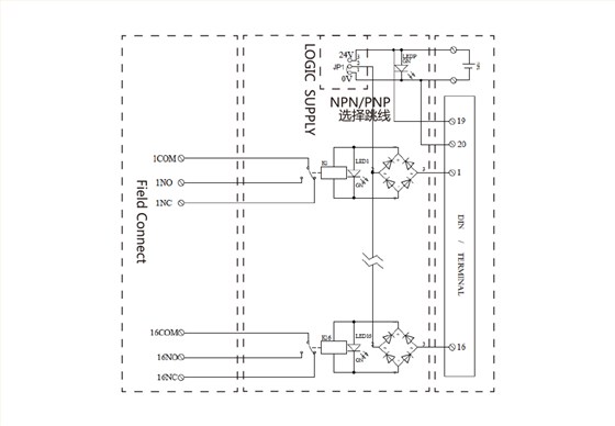 32路超薄1开1闭继电器输出模组 SMD-SR32DO NP 1CO DC24V