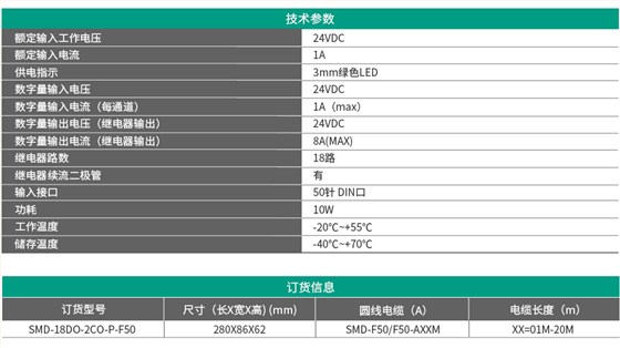 数控系统继电器模组 SMD-18DO-2CO-P-F50