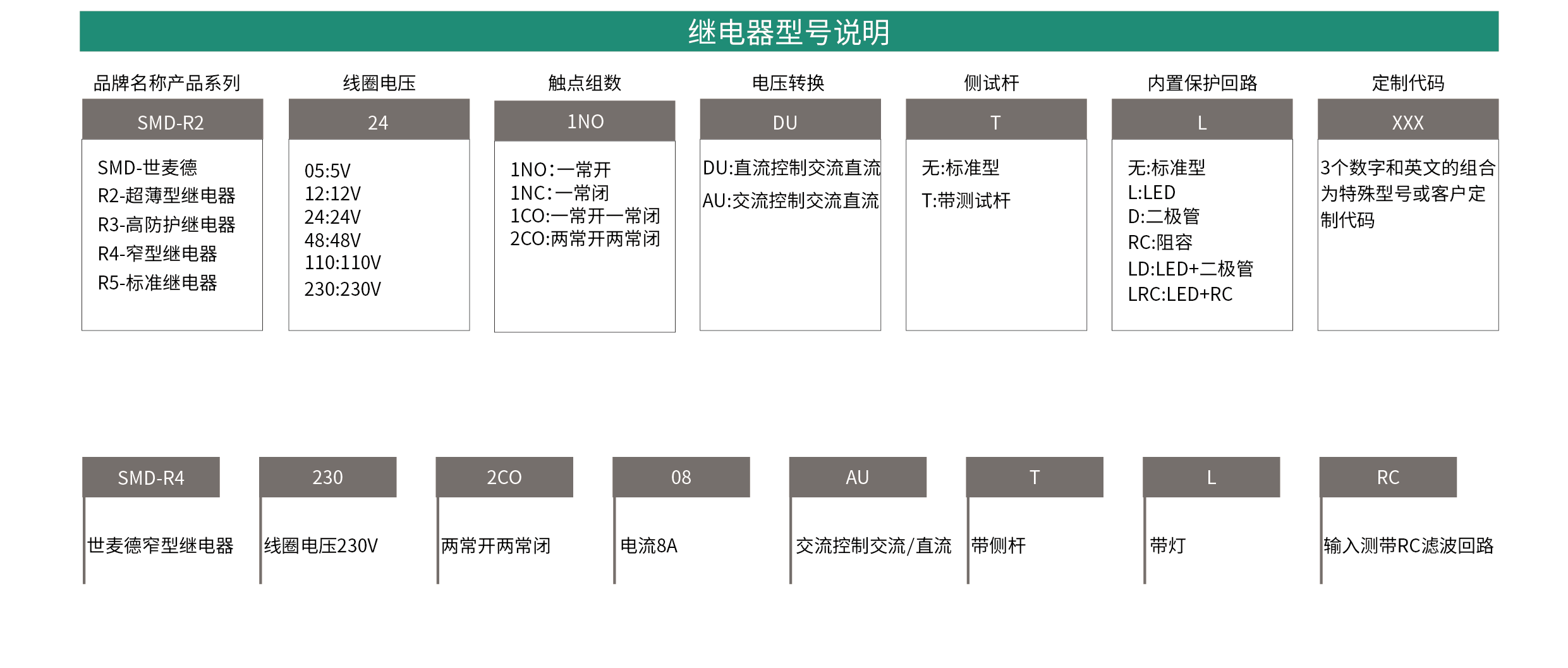 M12直头现场接线