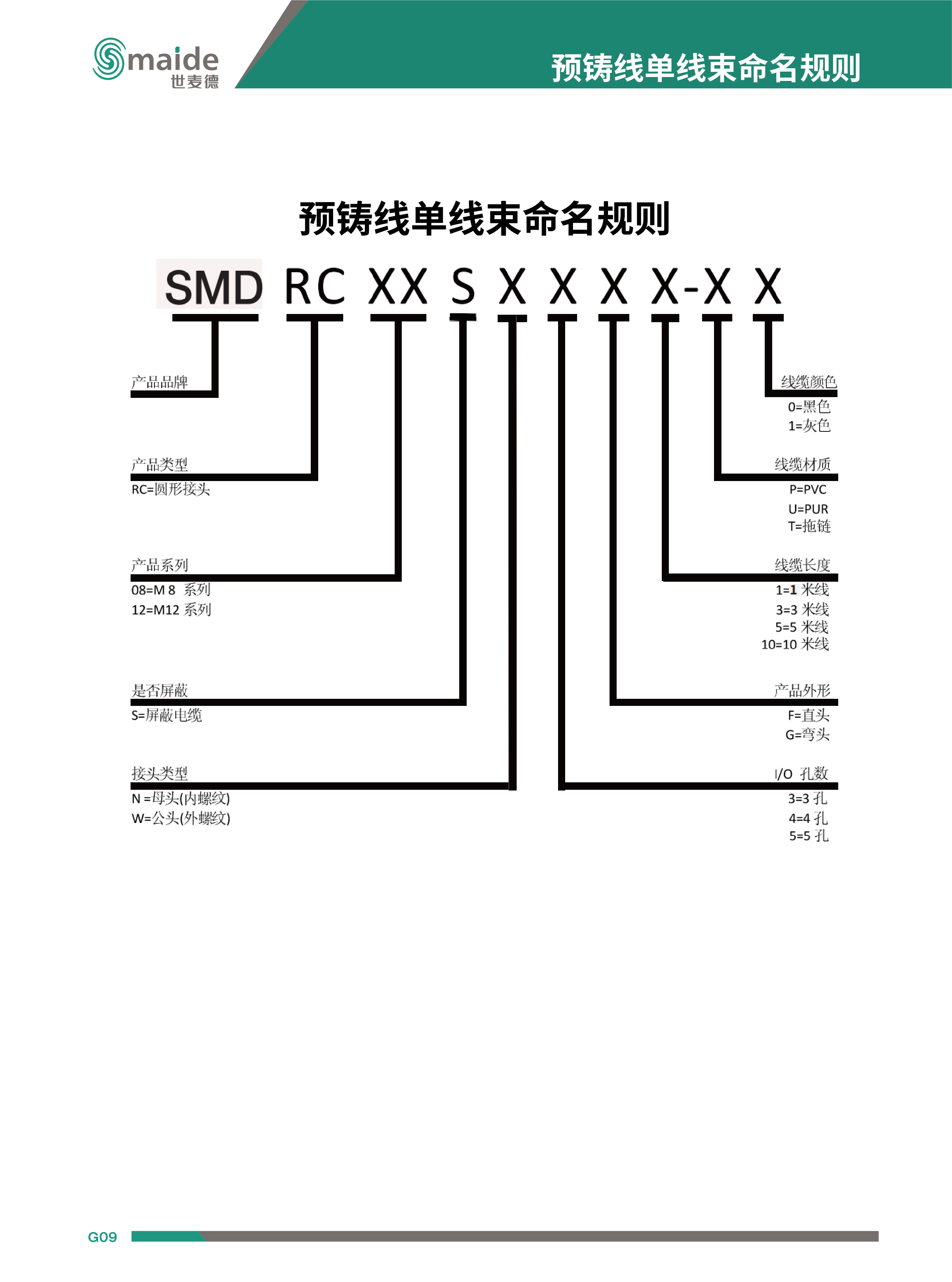 M12 4针 180度预铸线 连接线