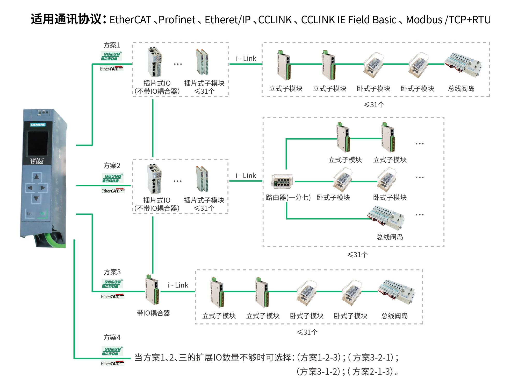 远程IO总图800x600