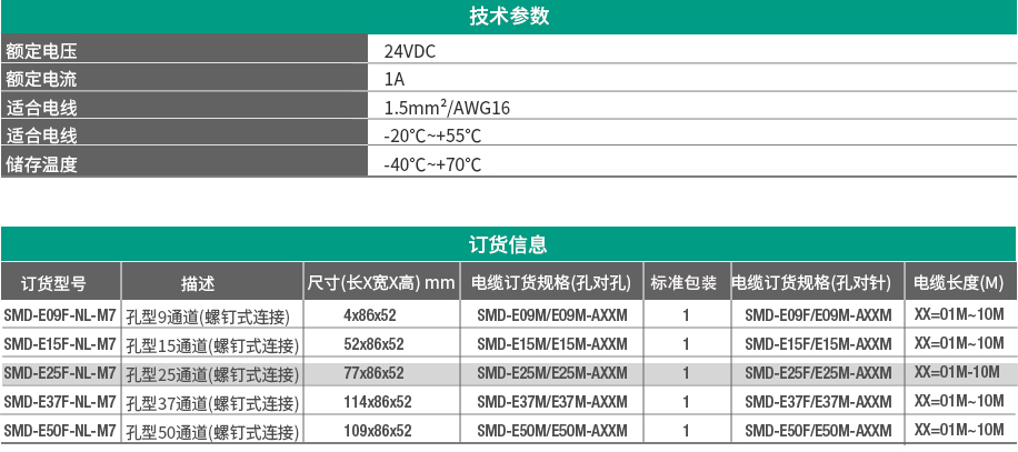 D-SUB孔型接扣端子模组