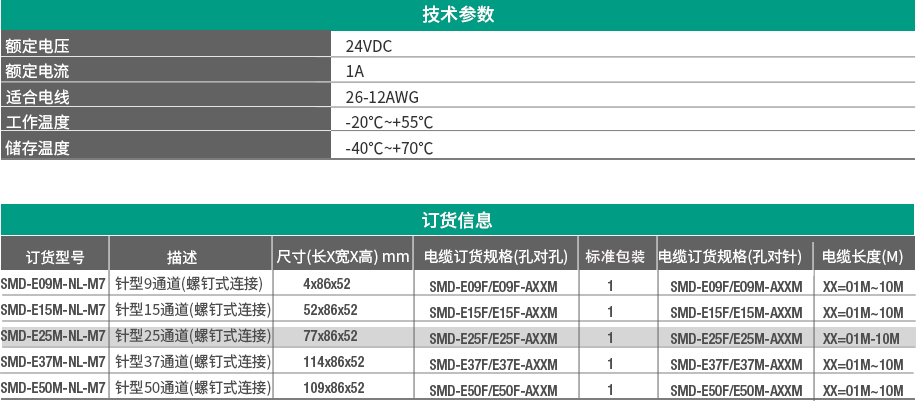 D-SUB针型接口端子模组