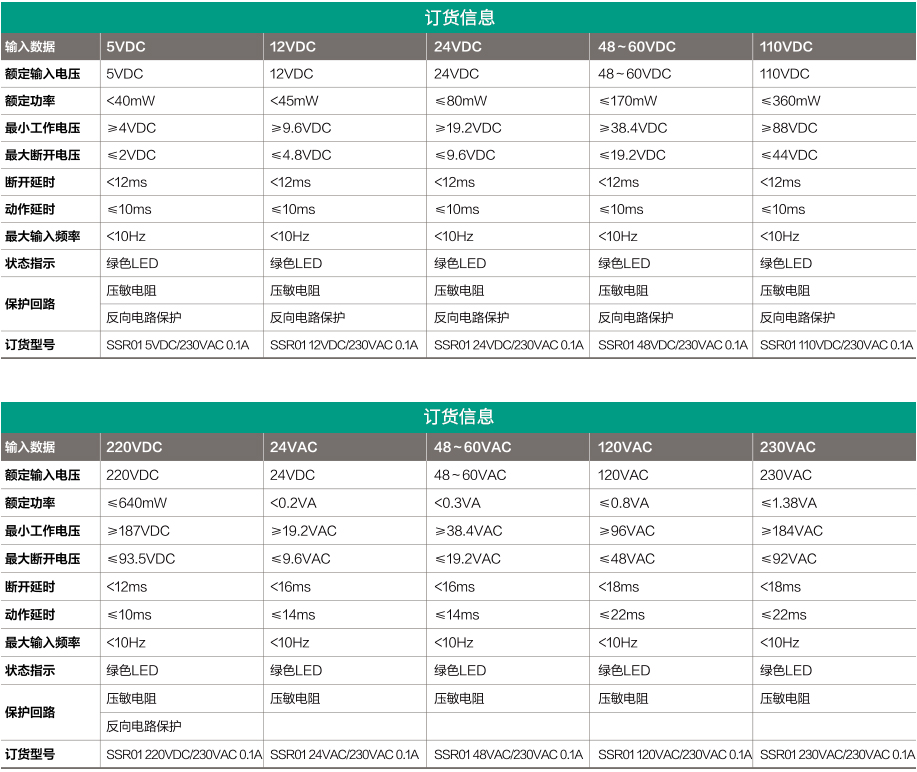 光电耦合器端子 交流输出AC 100mA