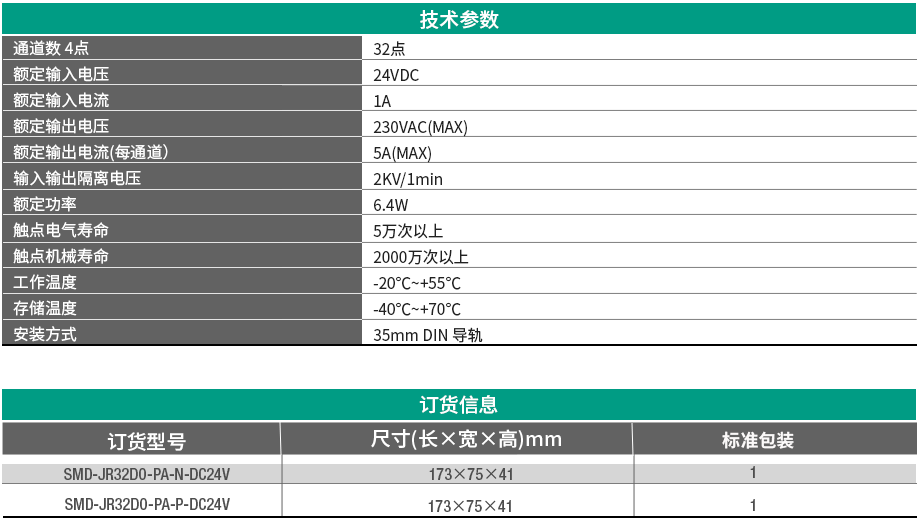 32路输出继电器模组 SMD-JR32D0-PA-N / P-DC24V