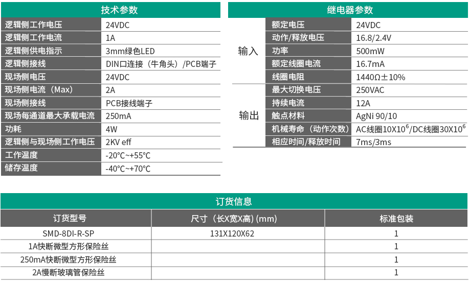 8通道继电器隔离输入SMD-8DI-R-SP