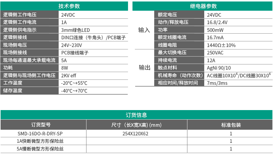 16通道继电器隔离输出SMD-16DO-R-DRY-SP