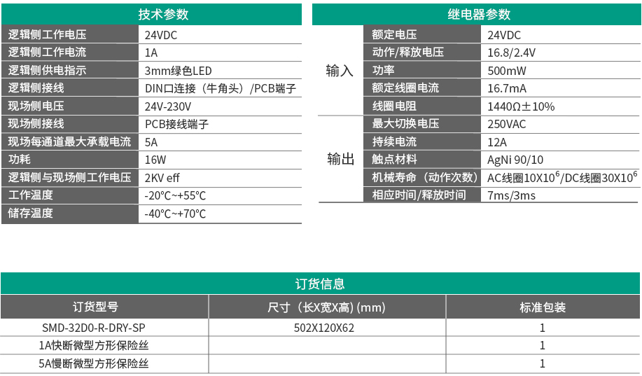 32通道继电器隔离输出SMD-32DO-R-DRY-SP