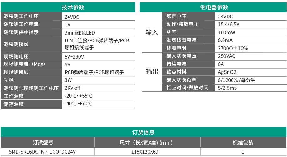 16路超薄1开1闭继电器输出模组 SMD-SR16DO NP 1CO DC24V