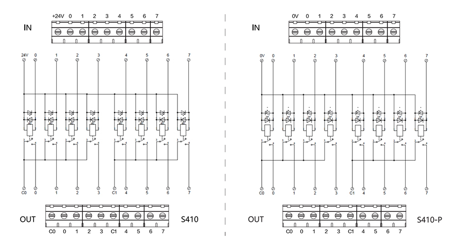 8位继电器模块S410/S410-P
