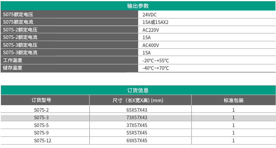 公用端端子台 S075 