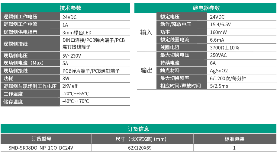 8路超薄1开1闭继电器输出模组 SMD-SR08DO NP 1CO DC24V