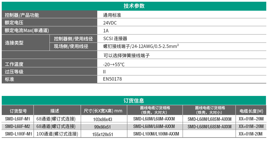 SCSI 接口端子模组